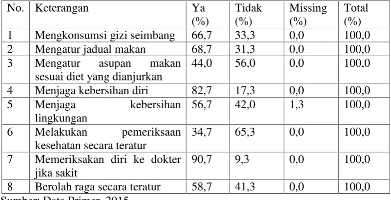 Tabel 4.7