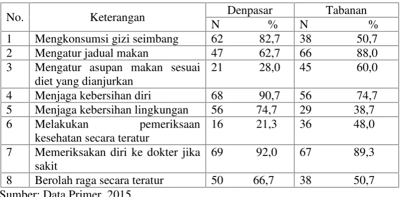 Tabel 4.8
