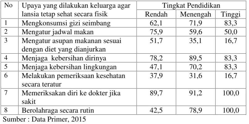 Tabel 4.9