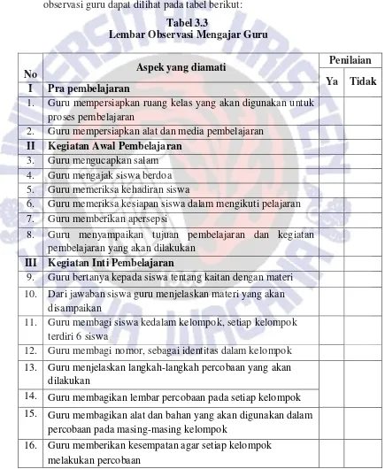 Tabel 3.3  Lembar Observasi Mengajar Guru 