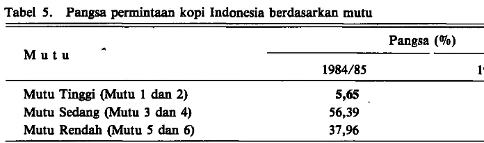 Tabel 5. Pangsa pennintaan kopi Indonesia berdasarkan mutu 