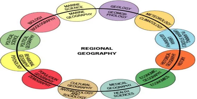 Gambar 1. Hubungan Geografi Regional dengan Ilmu Bantu Lain (Marhadi,                   2014) 