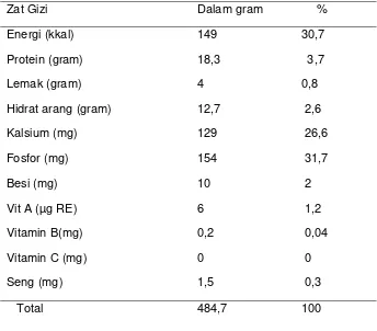 Tabel 1. Komposisi zat gizi tempe per 100 gram bahan yang dapat dimakan 