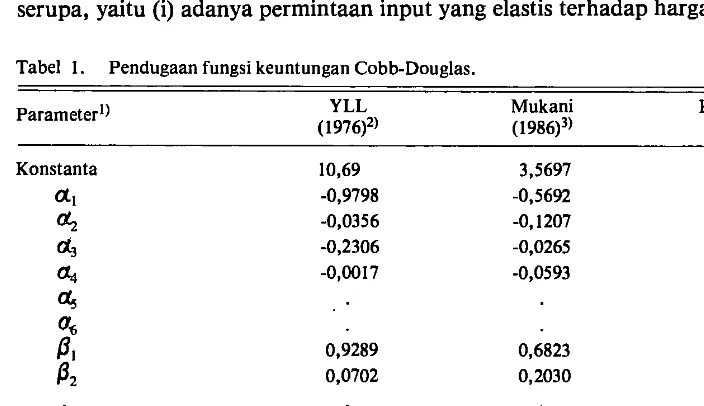 Tabel l. Pendugaan fungsi keuntungan Cobb-Douglas. 