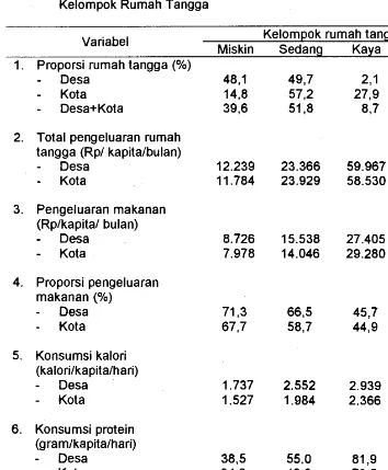 Tabel 1. Pengeluaran Rumah Tangga, Konsumsi Kalori dan Protein Menurut 