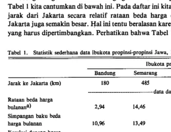 Tabel 1. Statistik sederhana data ibukota propinsi-propinsi Jawa, 1969-1986. 