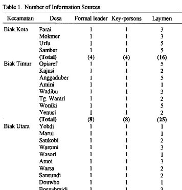 Table 1. Number of Information Sources. 