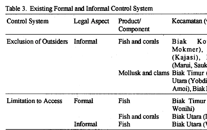 Table 3. Existing Formal and Informal Control System 