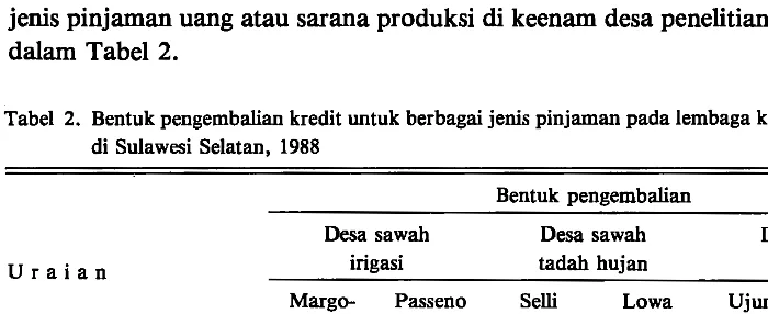 Tabel 2. Bentuk pengembalian kredit untuk berbagai jenis pinjaman pada lembaga kredit non formal 