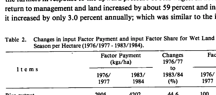 Table 2. Changes in input Factor Payment and input Factor Share for Wet Land Rice in Java Wet Season per Hectare (1976/1977- 1983/1984)