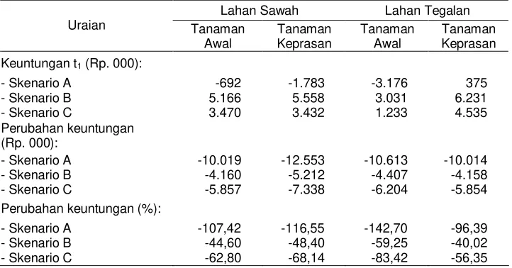 Tabel 2.Lanjutan