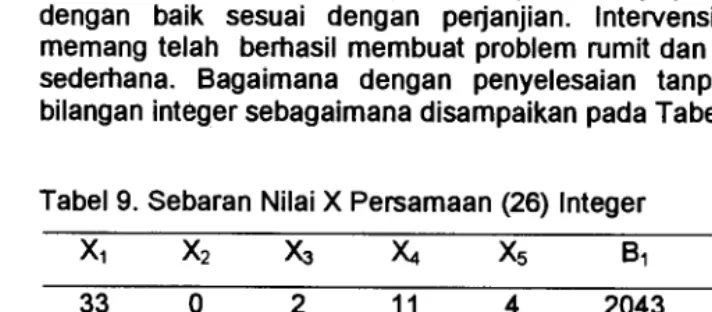Tabel 9. Sebaran Nilai X Persamaan (26) Integer 