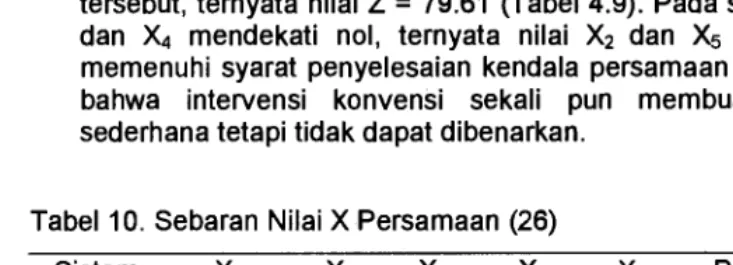 Tabel 10. Sebaran Nilai X Persamaan (26) 