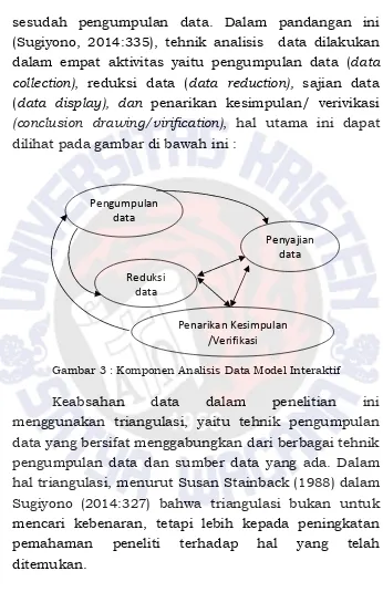 Gambar 3 : Komponen Analisis Data Model Interaktif 