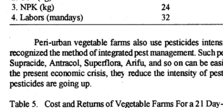Table 5. Cost and Returns of Vegetable Farms For a 21 Day-cropping Cycle per 1000 m2 