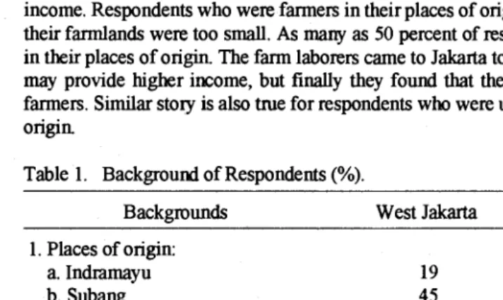 Table 1. Background of Respondents(%). 