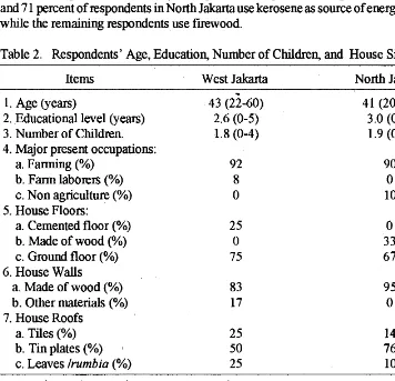 Table 2. Respondents' Age, Education, Number of Children, and House Situation. 