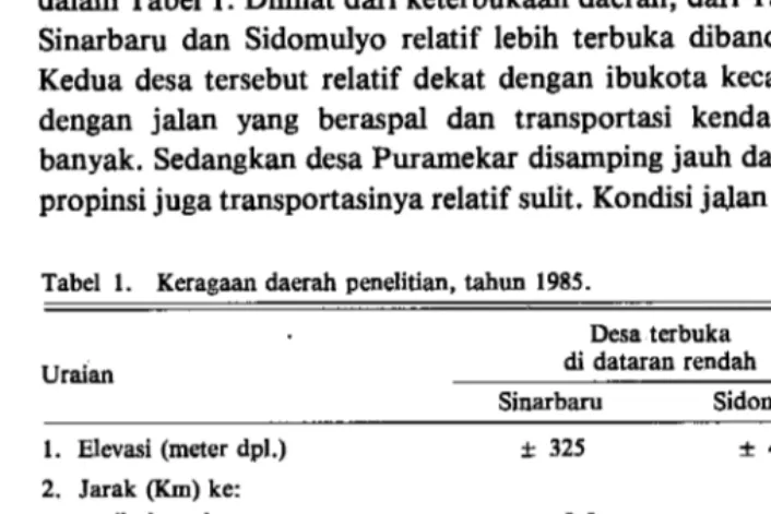 Tabel 1. Keragaan daerah penelitian, tahun 1985. 