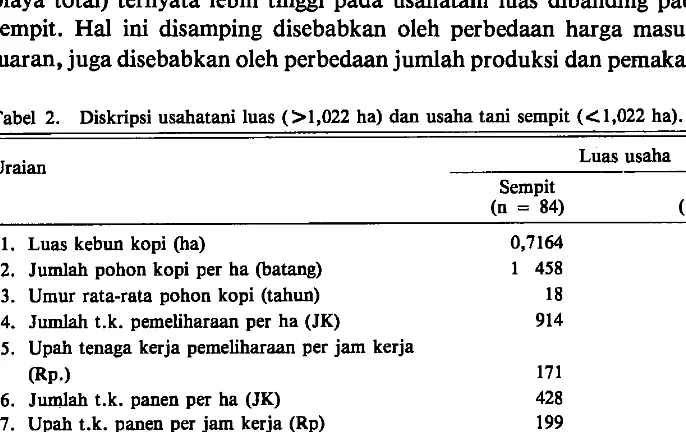 Tabel 2. Diskripsi usahatani luas (>1,022 ha) dan usaha tani sempit (<:.1,022 ha). 