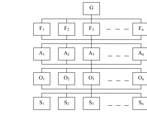 Gambar 3. Model struktur hirarki 