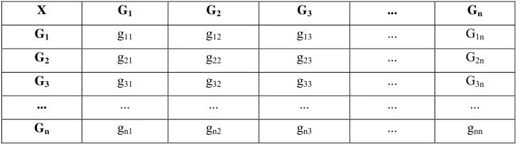 Gambar 5. Matriks pendapat gabungan 