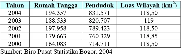 Tabel 6 menunjukkan bahwa tingkat inflasi nasional di Indonesia pada 