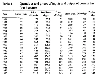 Table 1. Quantities and (per hectare) 