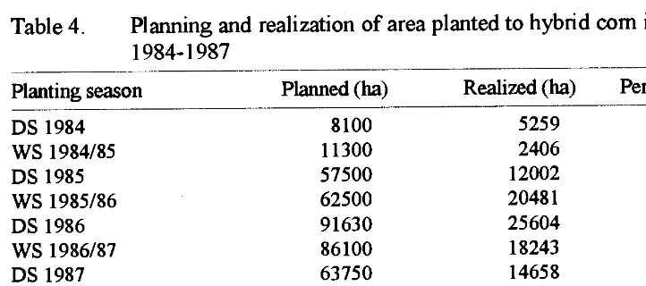 Table 4. Planning and realization 1984-1987 