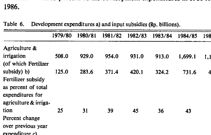 Table 6. Development expenditures a) and input subsidies (Rp. billions). 