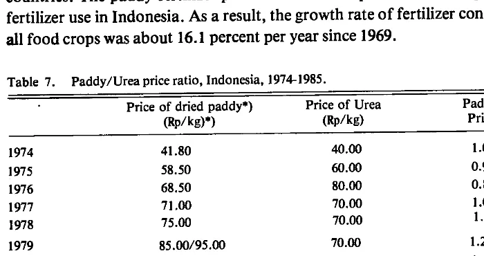 Table 7. Paddy/Urea price ratio, Indonesia, 1974-1985. 