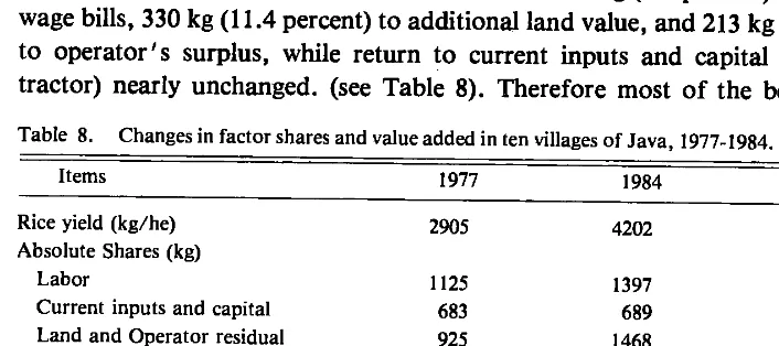 Table 8. Changes in factor shares and value added in ten villages of Java, 1977-1984. 