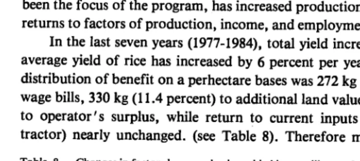 Table 8. Changes in factor shares and value added in ten villages of Java, 1977-1984. 