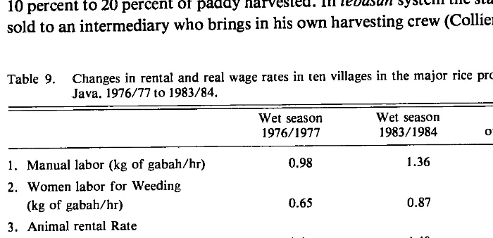 Table 9. Changes in rental and real wage rates in ten villages in the major rice producing areas of Java
