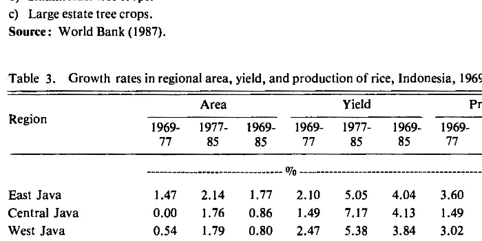 Table 2. Composition of agricultural GDP. 