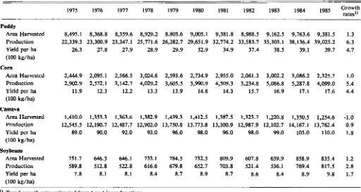 Table 4. Area harvested, production and yield of major food crops in Indonesia, 1975-1985 (area in thousands ha, production in thousands tons)
