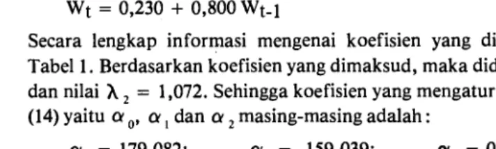 Tabel 1. Koefisien artifisial. 