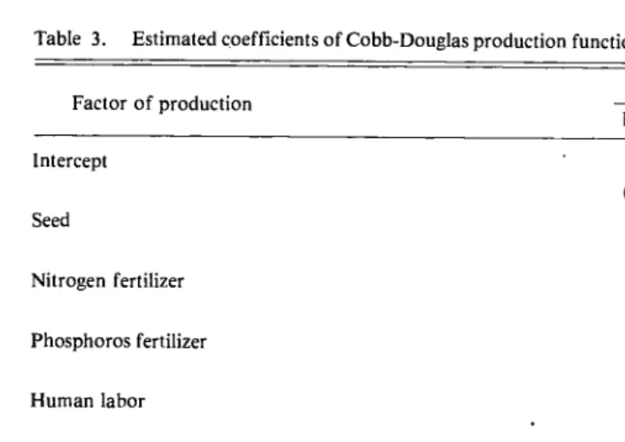 Table 3. Estimated c.oefficients of Cobb-Douglas production function, rainy and dry season