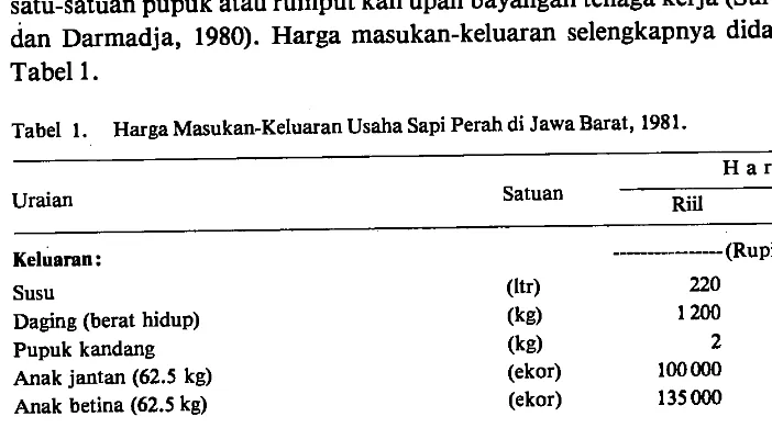 Tabel 1. Harga Masukan-Keluaran Usaha Sapi Perah di Jawa Barat, 1981. 