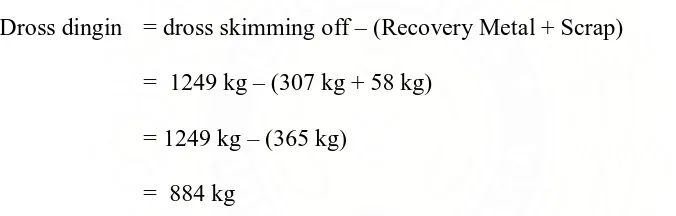 Tabel 3. Hasil Pemisahan Material Dari Doss Dingin Dalam Proses Pengolahan Dross  