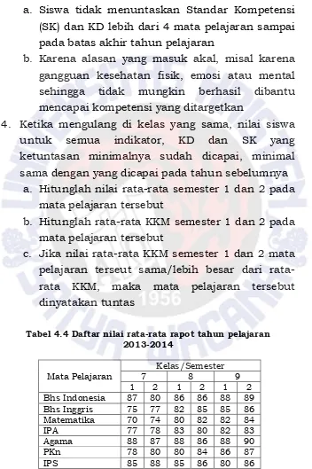 Tabel 4.4 Daftar nilai rata-rata rapot tahun pelajaran  