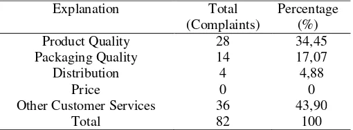 Table.4 Survey Results CSI PCC Cement 