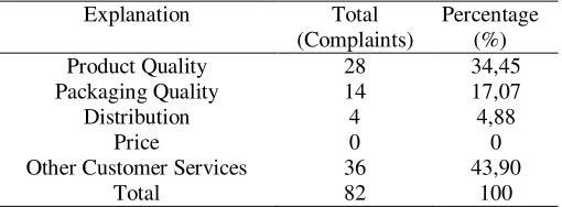 Table.4 Survey Results CSI PCC Cement 