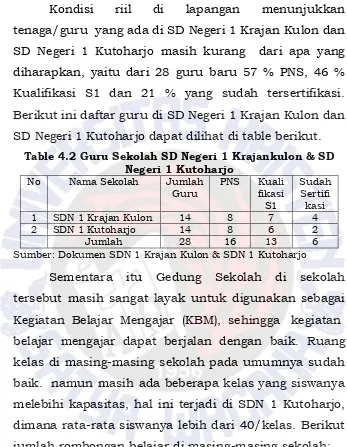 Table 4.2 Guru Sekolah SD Negeri 1 Krajankulon & SD 
