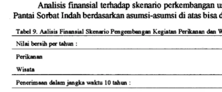 Tabel 9. Aalisis Finansial Skcnario Pcngembangan Kegiatan Perikanan dan Wisata di Pantai Somat lndah