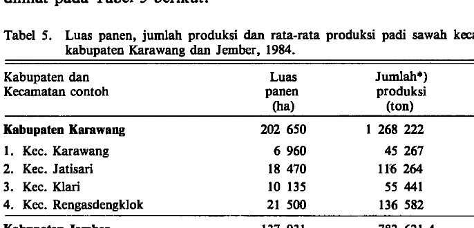 Tabel 5. Luas panen, jumlah produksi dan rata-rata produksi padi sawah kecamatan contoh di 