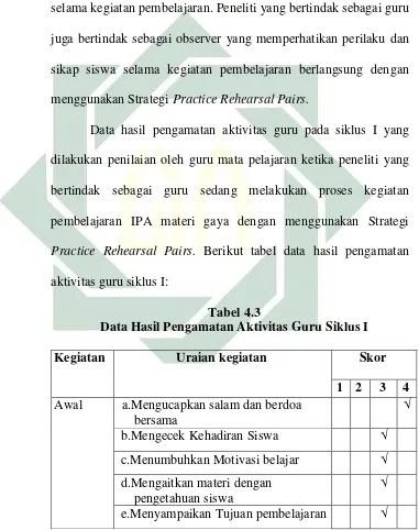 Tabel 4.3 Data Hasil Pengamatan Aktivitas Guru Siklus I 