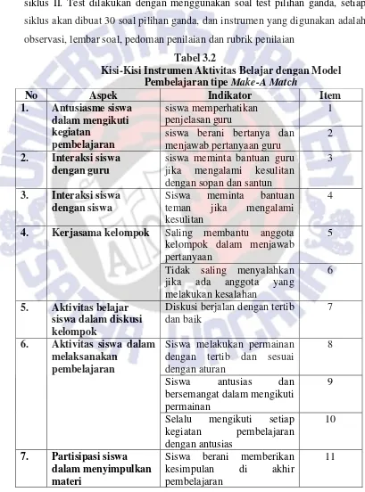 Tabel 3.2 Kisi-Kisi Instrumen Aktivitas Belajar dengan Model 