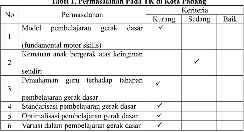 Tabel 1. Permasalahan Pada TK di Kota Padang