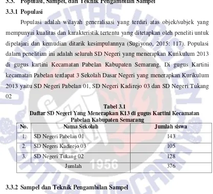 Tabel 3.1 Daftar SD Negeri Yang Menerapkan K13 di gugus Kartini Kecamatan 