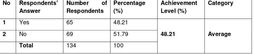 Table 1 The Description of the Students’ Intrinsic Motivation toward Physical and Health Education